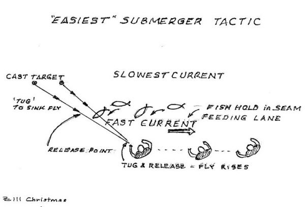 Easy Submerger