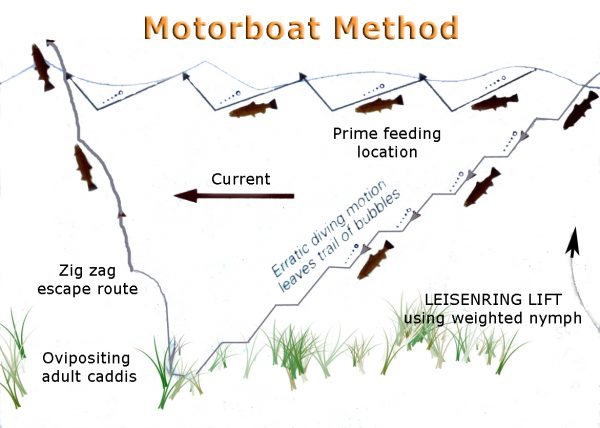 MotorboatMethodxnew2